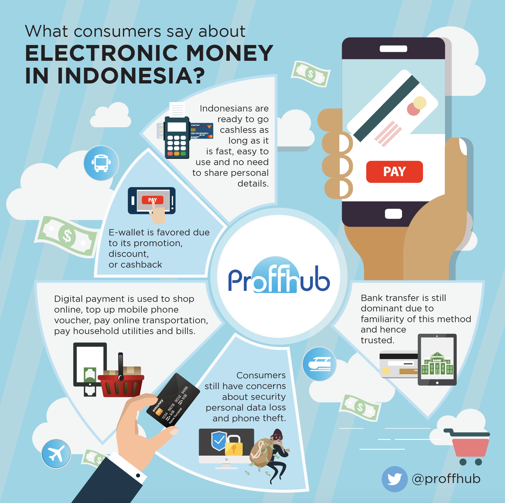 Proffhub Article - competitive landscape Electronic money in Indonesia