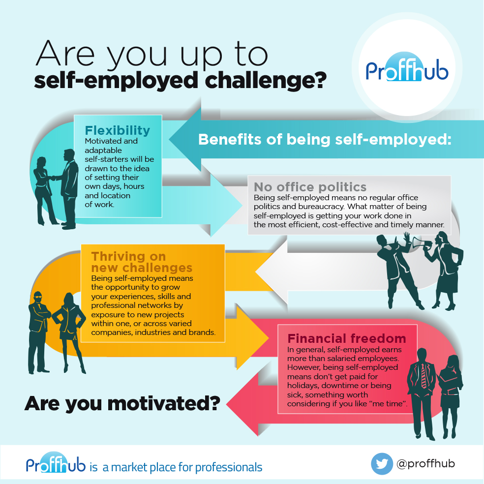 self-employed-proffhub-article-for-the-new-self-employed